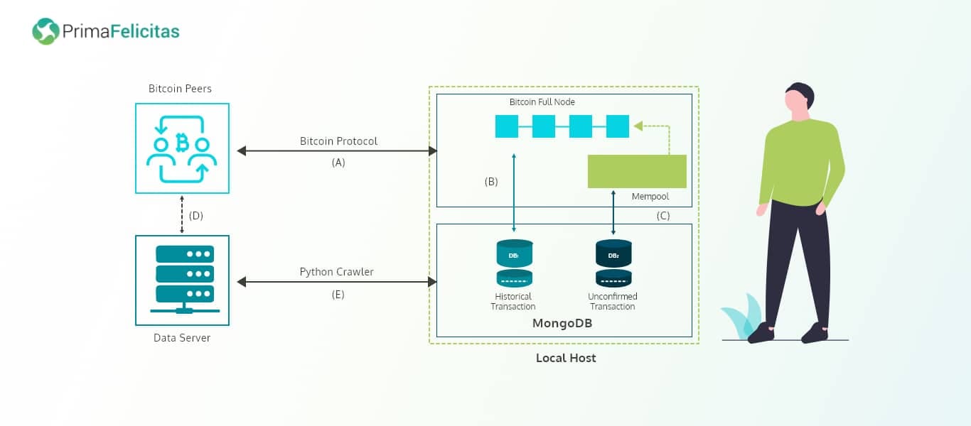 btc pool image
