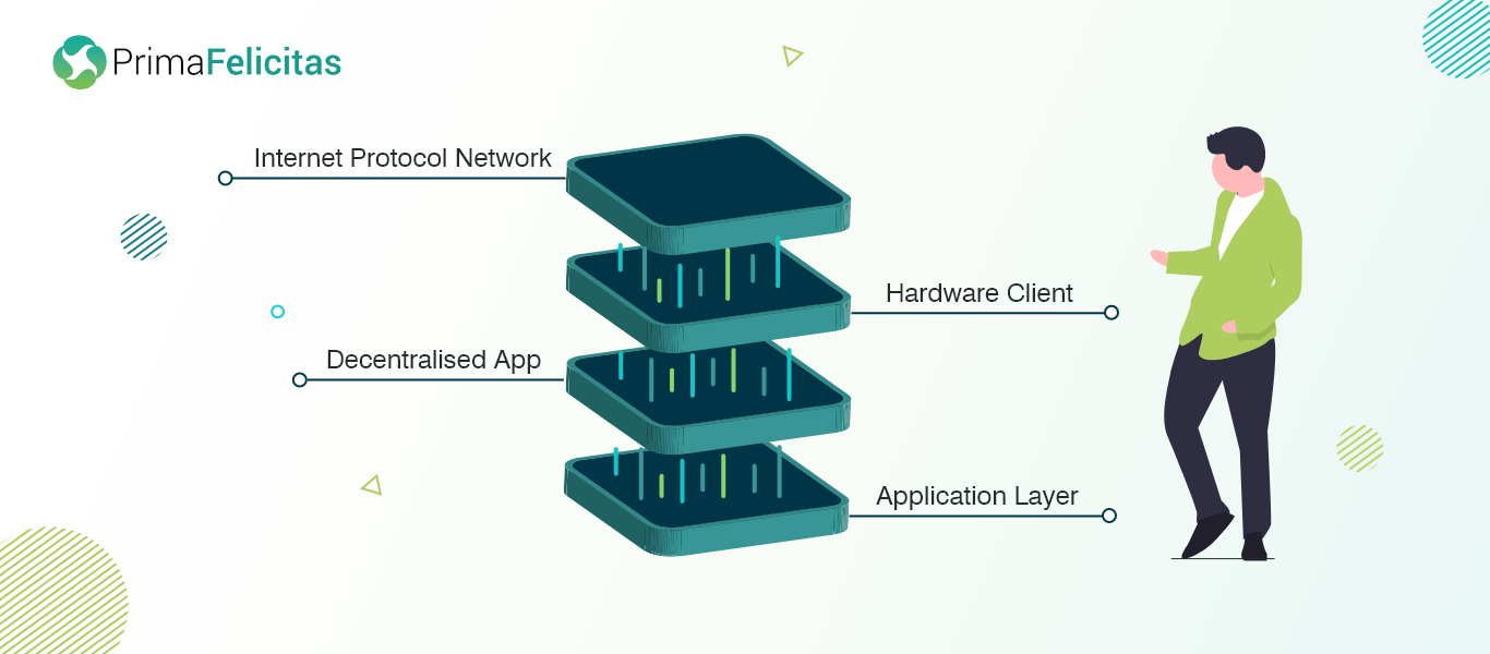 Web 3 technology Stack