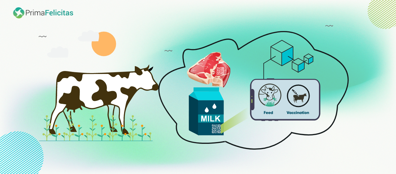 Livestock Traceability Blockchain