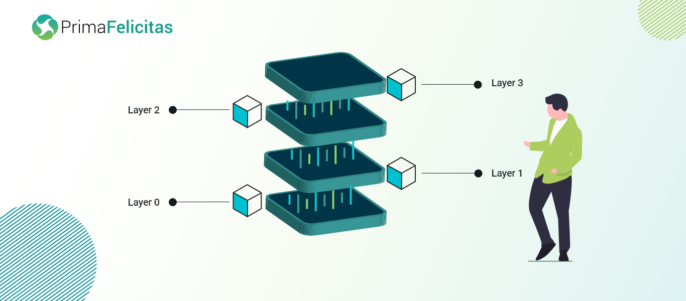 Layer 0 Blockchain Protocol