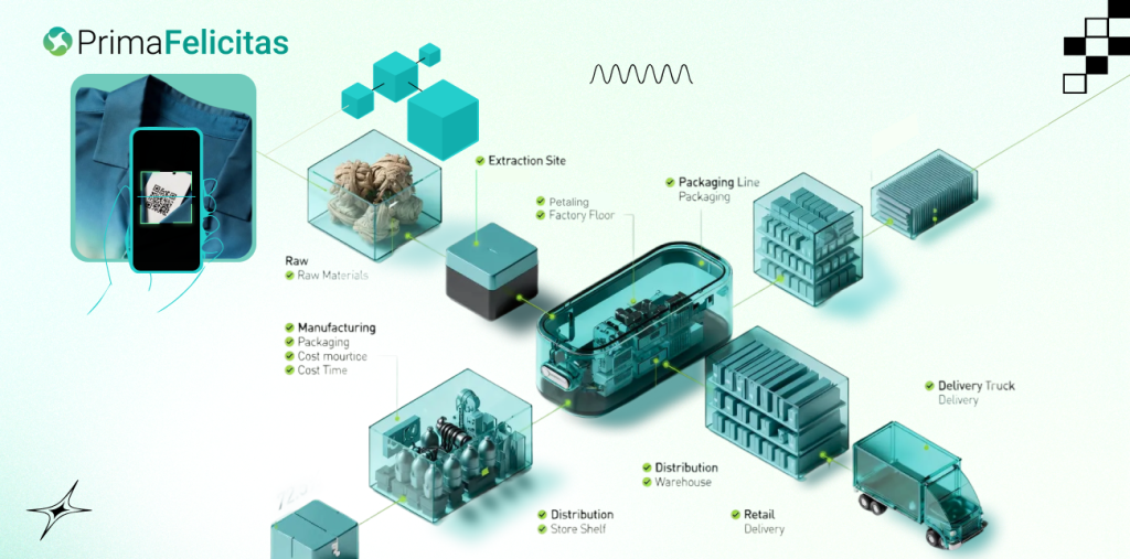blockchain in supply chain
