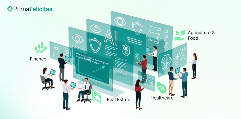 Wearable AI Is Next Human Centric Enterprise