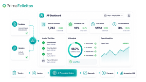 Accounts Payable Automation