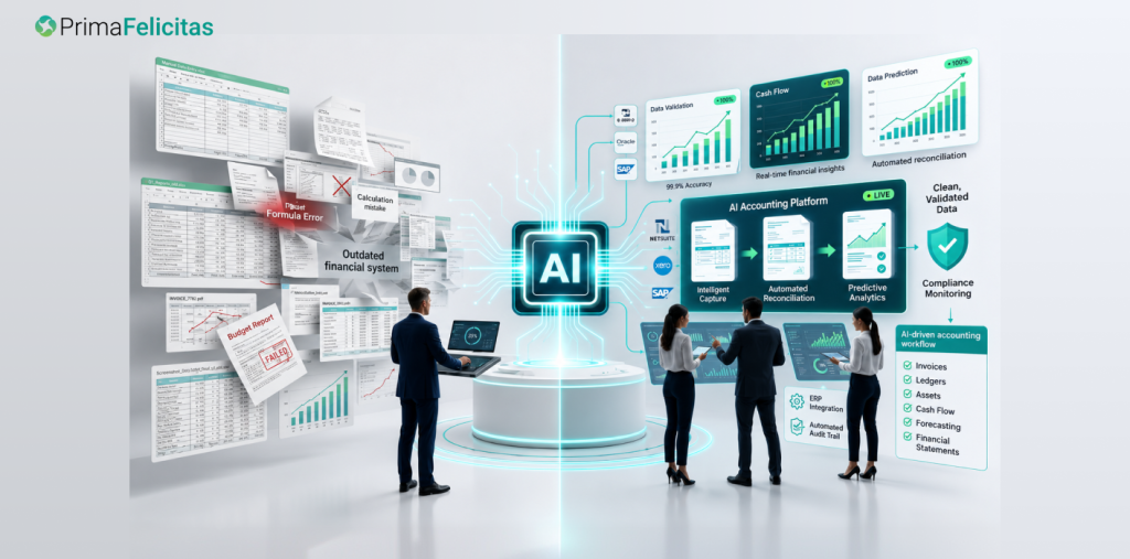 AI Accounting Software