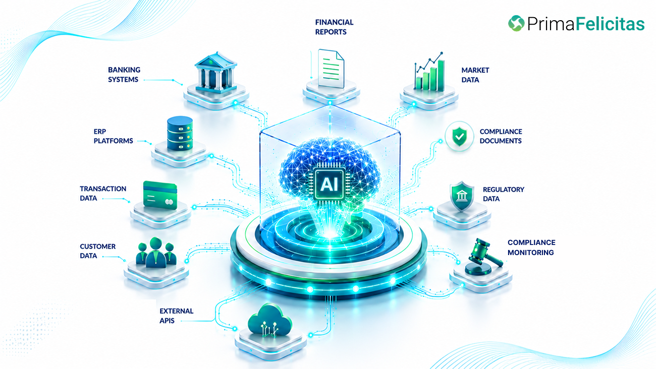 AI Structure for Trendy Finance Information Integration- PrimaFelicitas AI Structure for Trendy Finance Information Integration- PrimaFelicitas